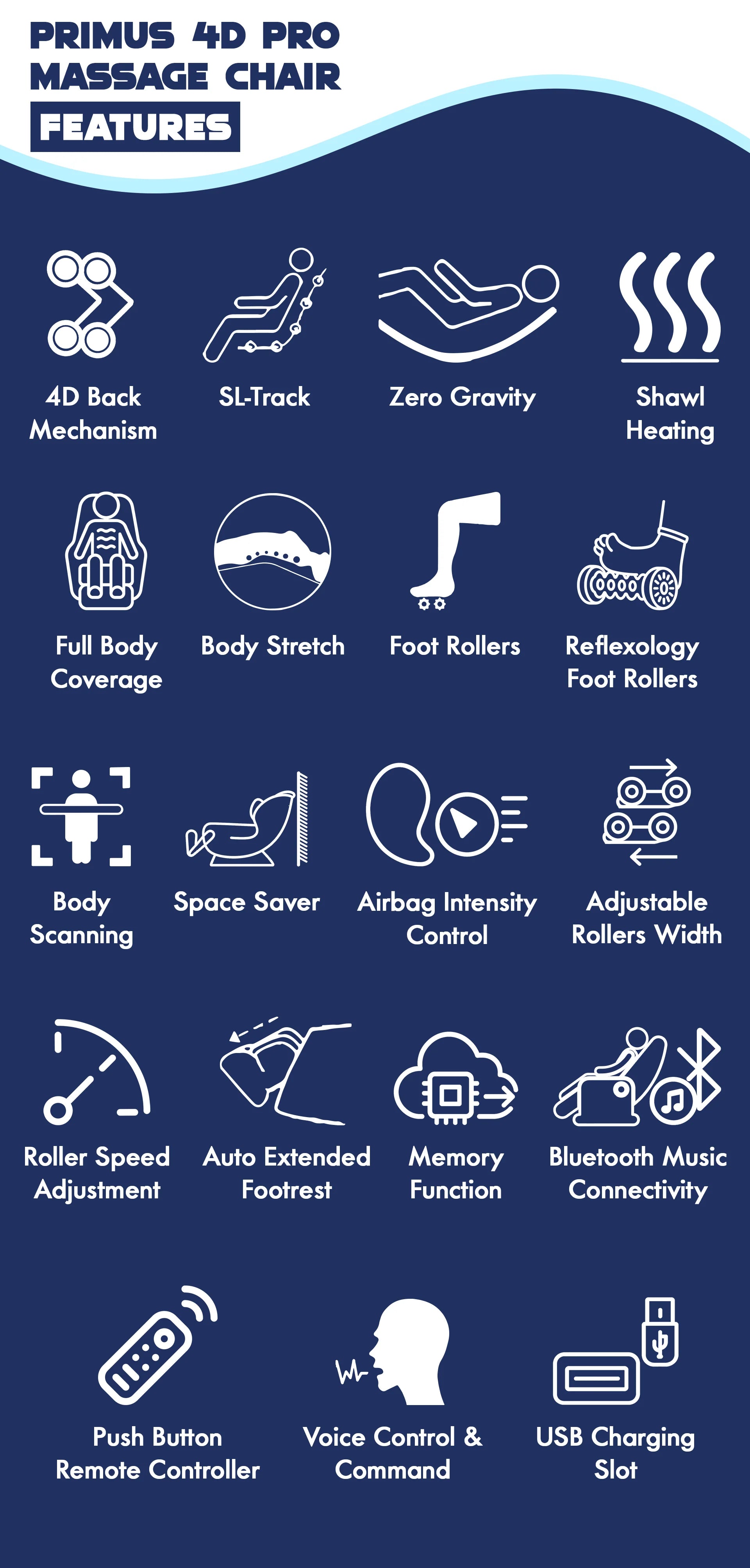 Features of Primus 4D Pro Massage Chair on a blue background